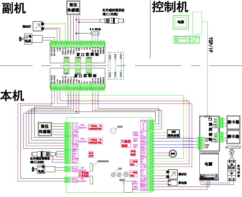 人(rén)臉識别閘機(jī)--擺閘